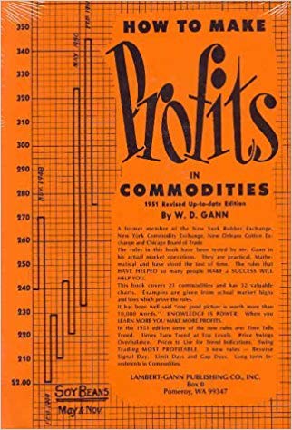 w d gann make profits trading in commodities pdf
