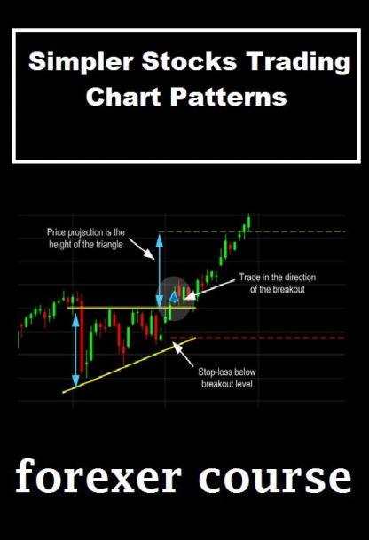 Simpler Stocks Trading Chart Patterns