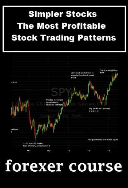 Simpler Stocks The Most Profitable Stock Trading Patterns